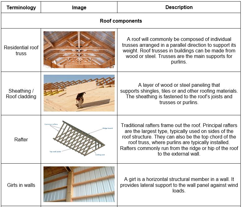25+ c purlin span calculator
